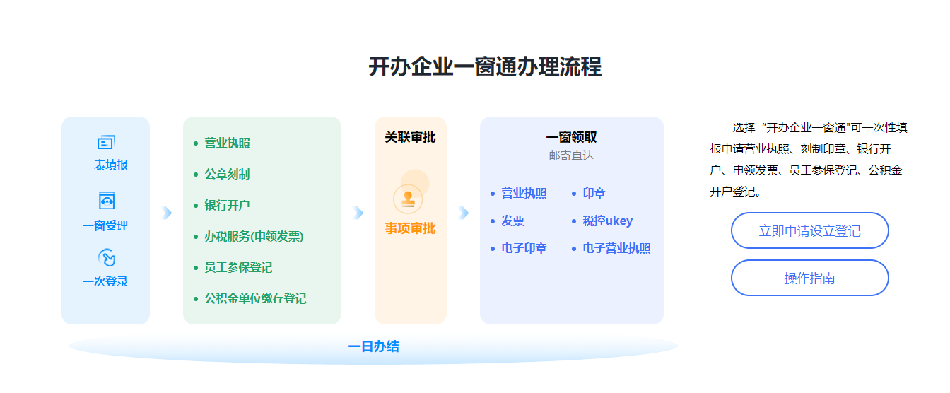 一個人能不能注冊公司？可以注冊哪些類型的公司