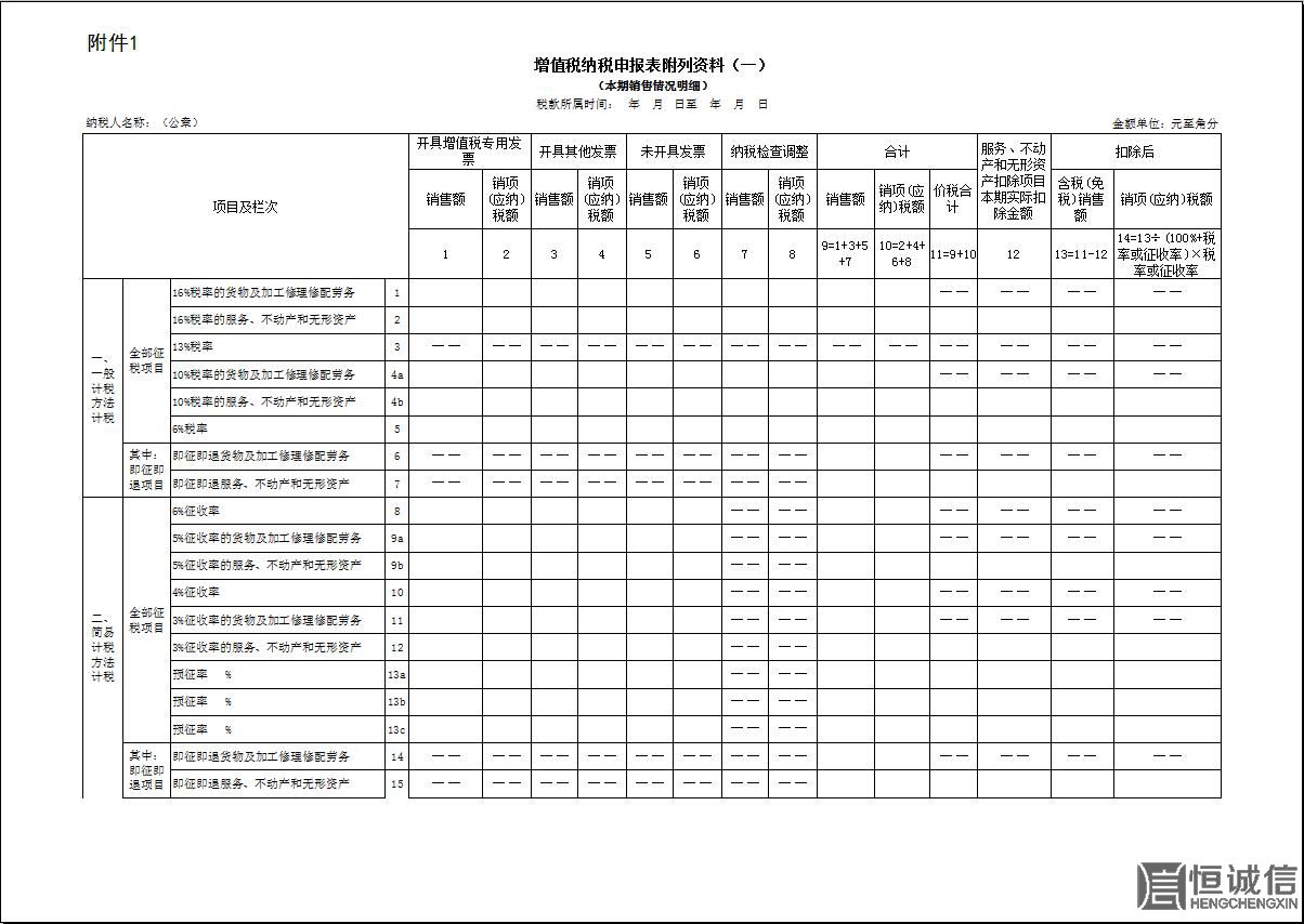 2018年一般納稅人增值稅納稅申報有哪些改變？